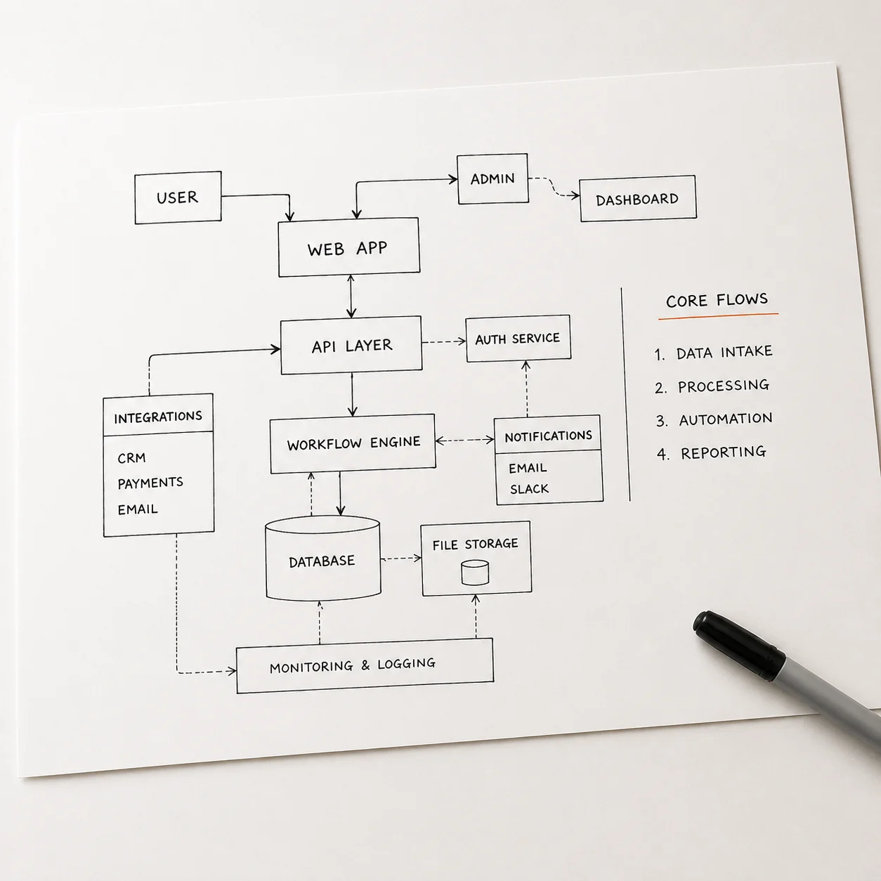 System map preview