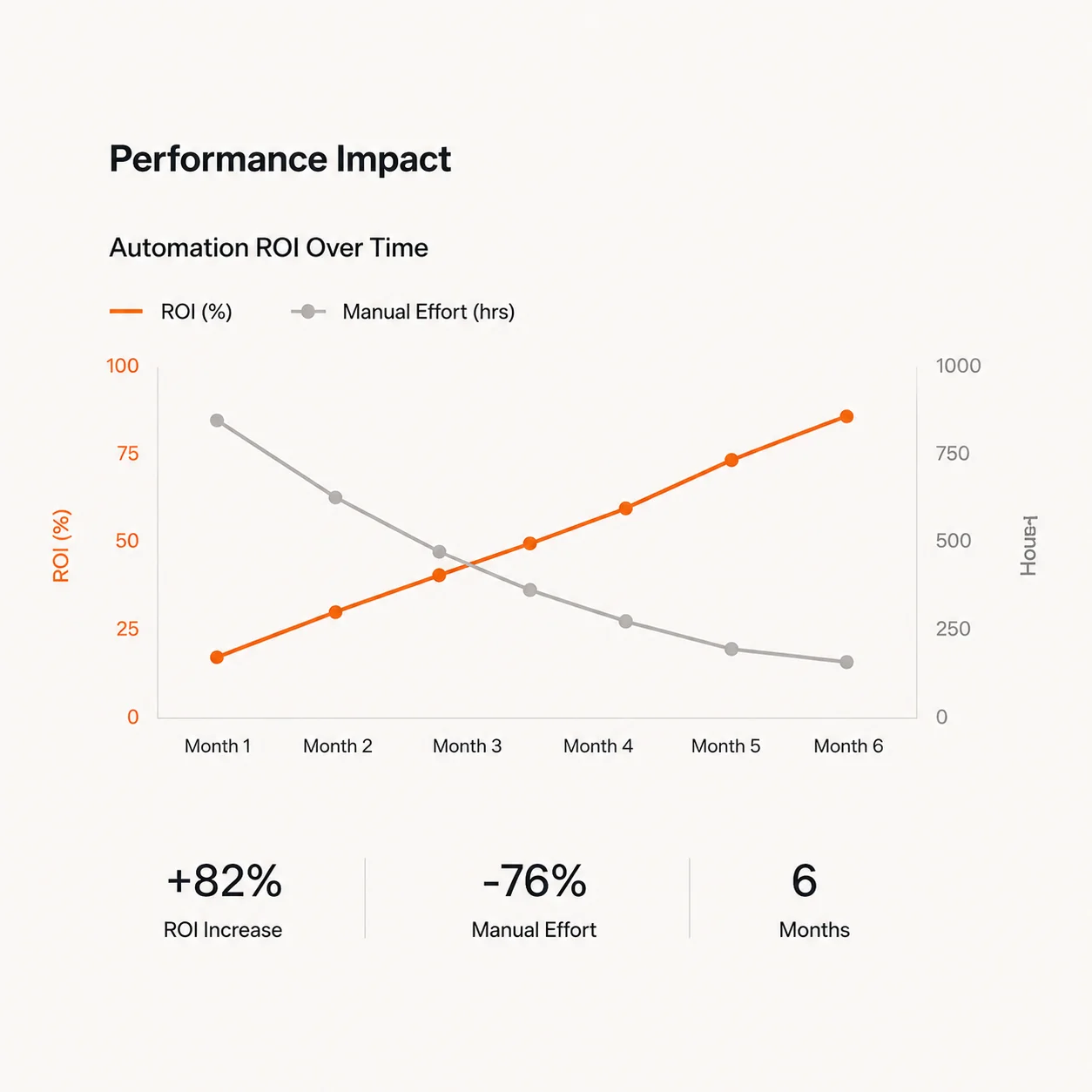 Outcome measurement preview
