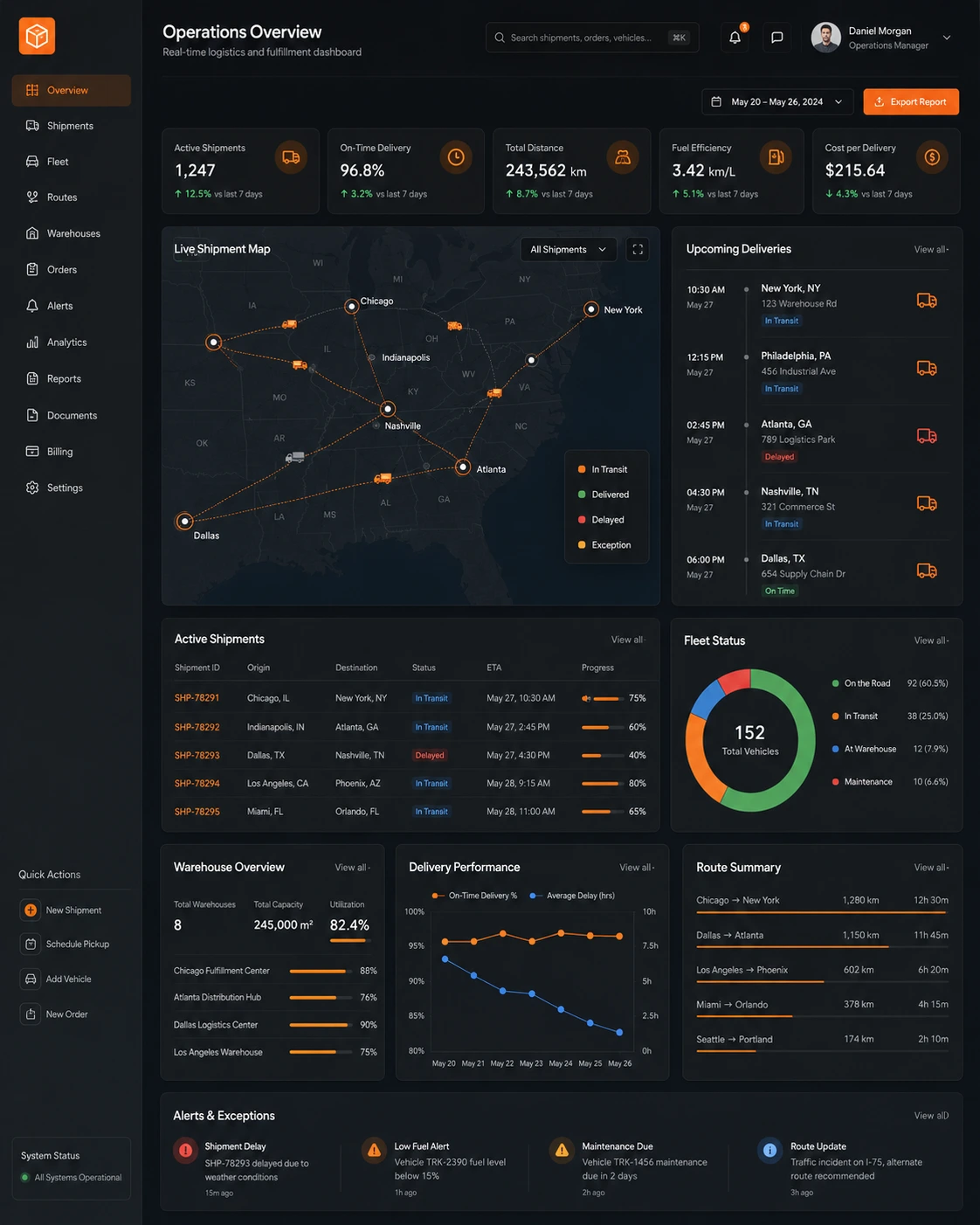 Logistics SaaS dashboard preview